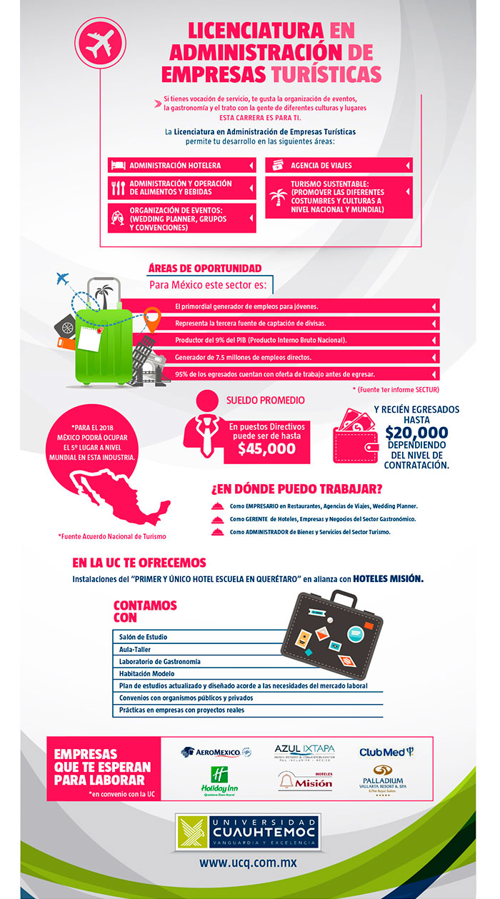 Administración De Empresas Turísticas 7635